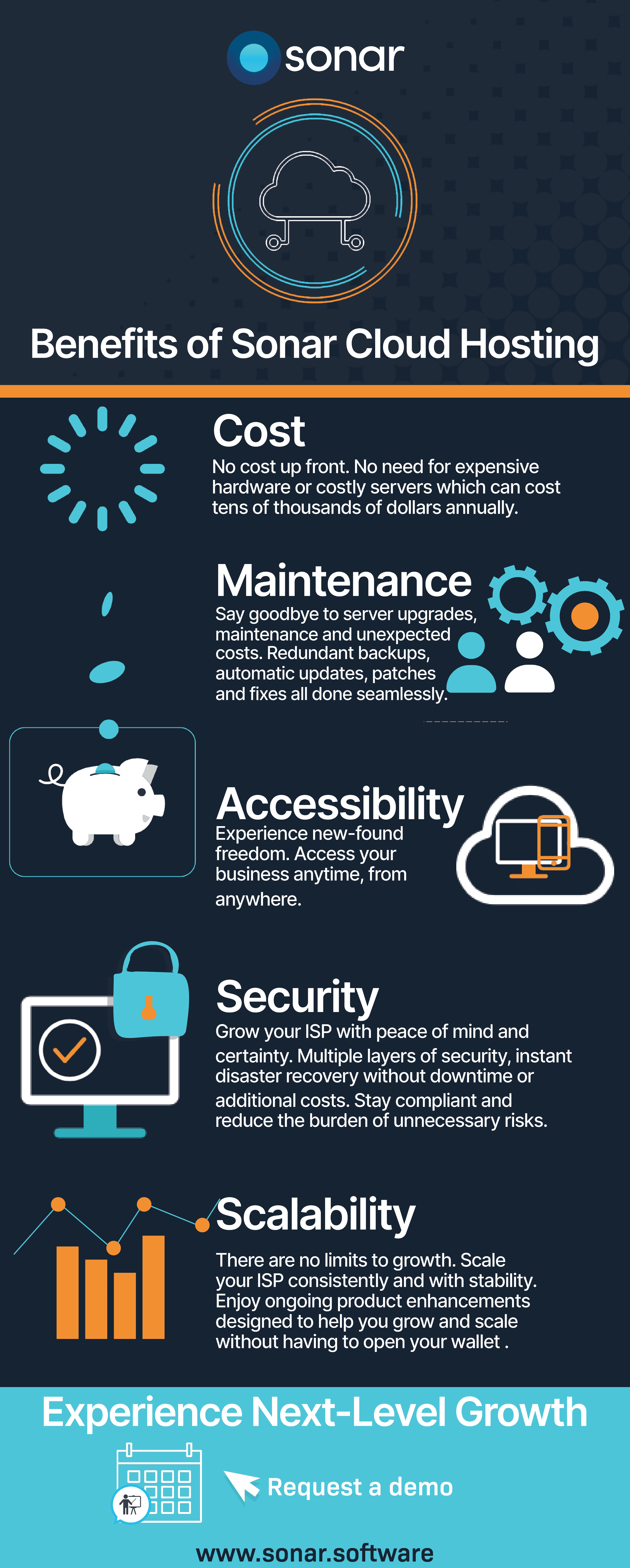 The Benefits of Sonar Cloud Hosting